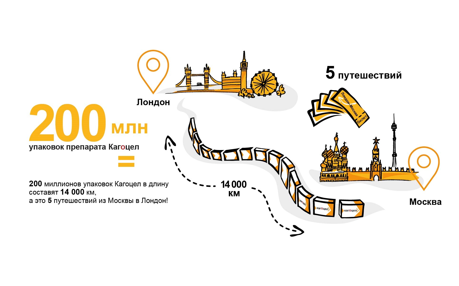 Жизненный цикл препарата Кагоцел