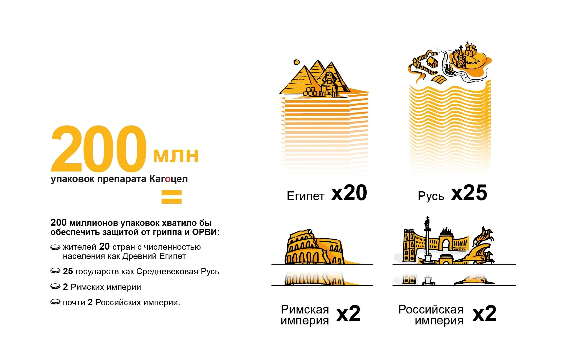 Жизненный цикл препарата Кагоцел